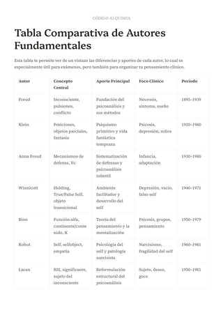 Tablas comparativas