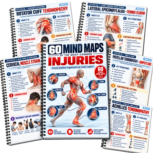 60 Training Injuries Mind Maps🩹